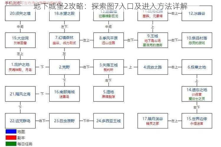 地下城堡2攻略：探索图7入口及进入方法详解