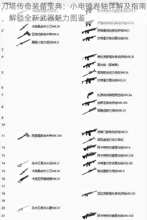 刀塔传奇装备宝典：小电锤卷轴详解及指南，解锁全新武器魅力图鉴