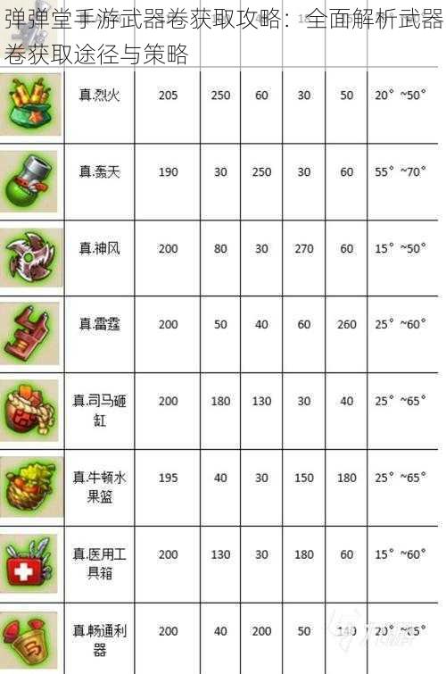 弹弹堂手游武器卷获取攻略：全面解析武器卷获取途径与策略