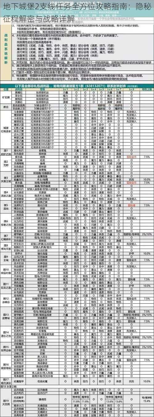 地下城堡2支线任务全方位攻略指南：隐秘征程解密与战略详解