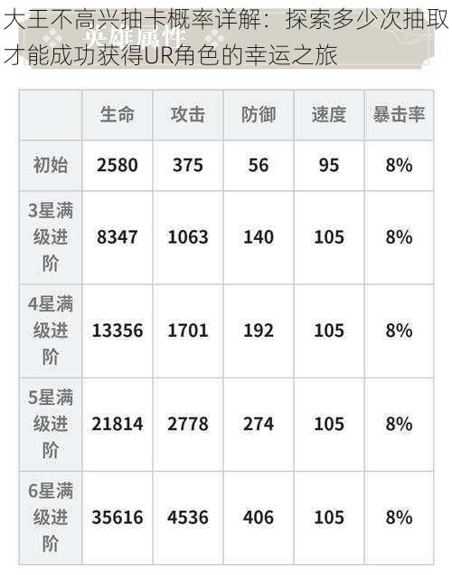 大王不高兴抽卡概率详解：探索多少次抽取才能成功获得UR角色的幸运之旅