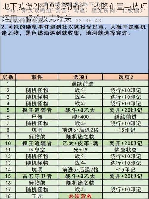 地下城堡2图19攻略指南：战略布置与技巧运用，轻松攻克难关