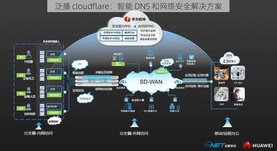 泛播 cloudflare：智能 DNS 和网络安全解决方案