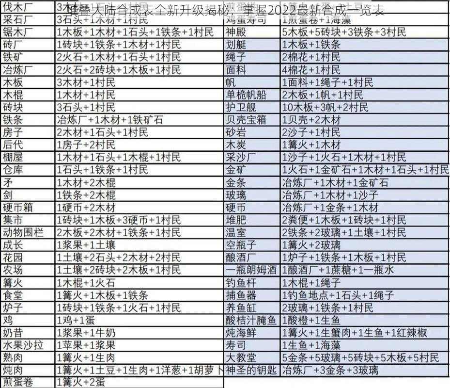 堆叠大陆合成表全新升级揭秘：掌握2022最新合成一览表