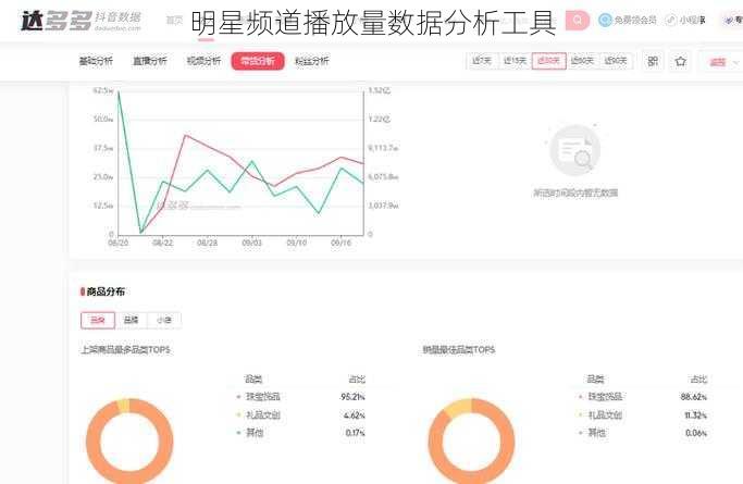 明星频道播放量数据分析工具