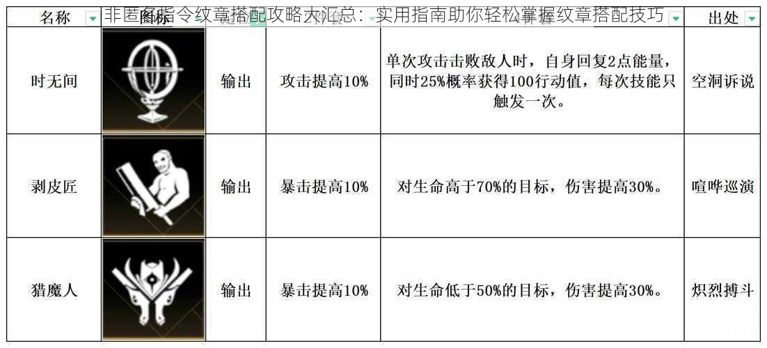 非匿名指令纹章搭配攻略大汇总：实用指南助你轻松掌握纹章搭配技巧