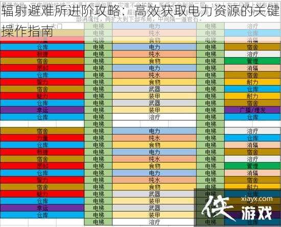 辐射避难所进阶攻略：高效获取电力资源的关键操作指南