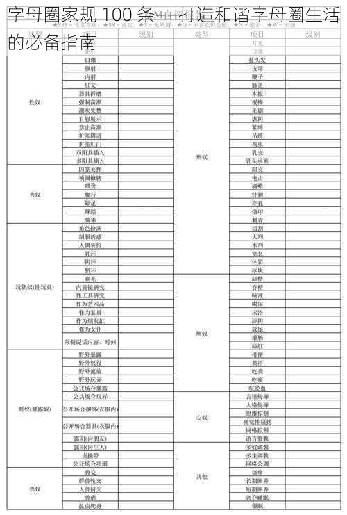 字母圈家规 100 条——打造和谐字母圈生活的必备指南