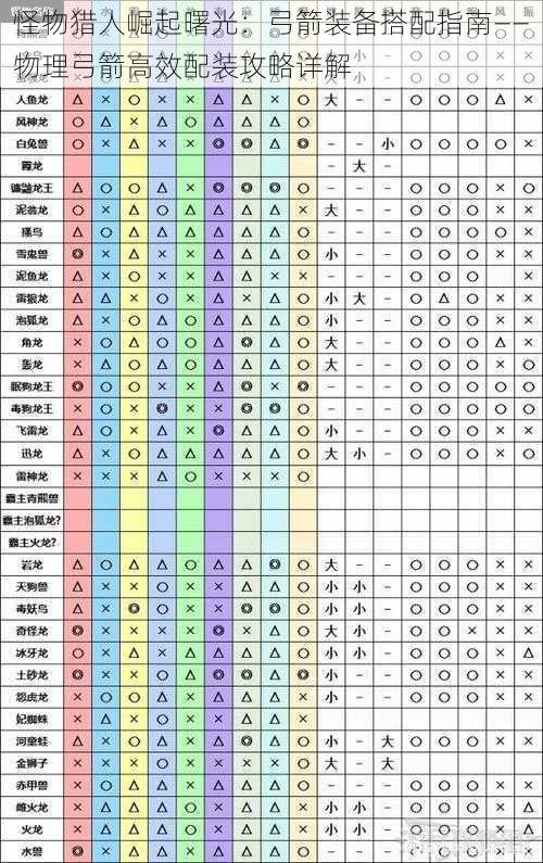 怪物猎人崛起曙光：弓箭装备搭配指南——物理弓箭高效配装攻略详解