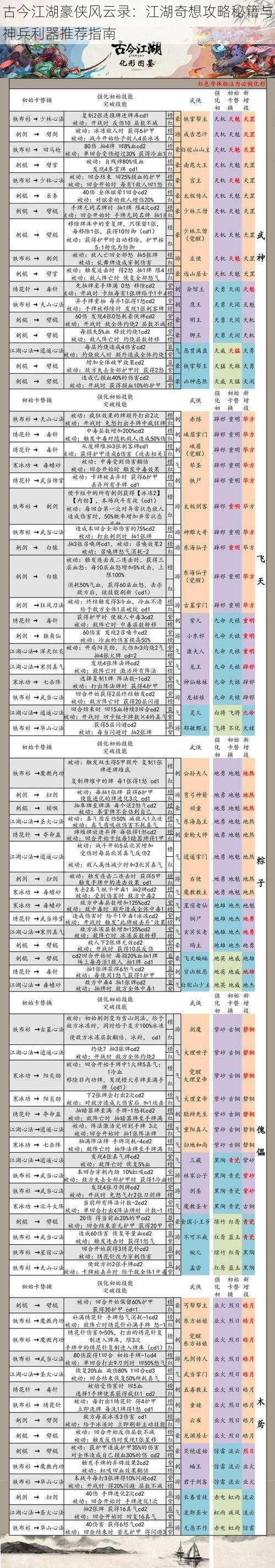 古今江湖豪侠风云录：江湖奇想攻略秘籍与神兵利器推荐指南