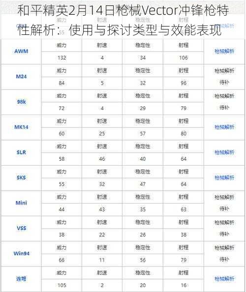 和平精英2月14日枪械Vector冲锋枪特性解析：使用与探讨类型与效能表现