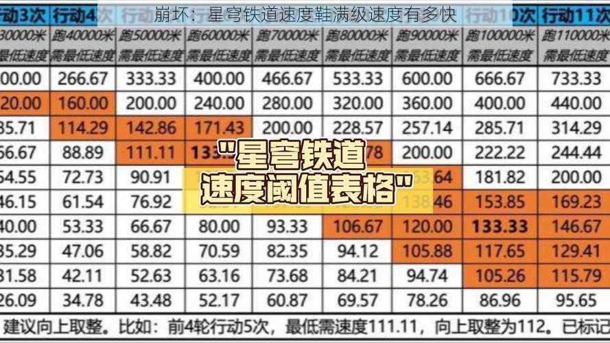 崩坏：星穹铁道速度鞋满级速度有多快