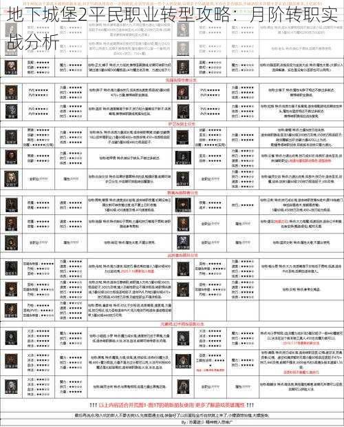 地下城堡2平民职业转型攻略：月阶转职实战分析