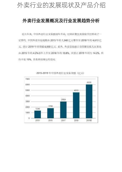 外卖行业的发展现状及产品介绍