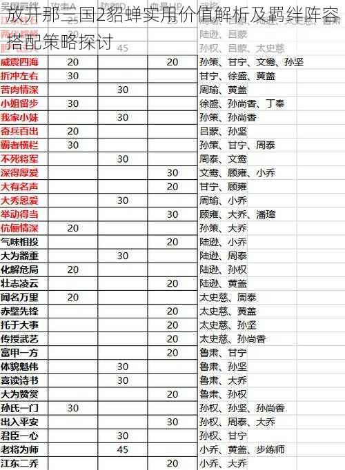 放开那三国2貂蝉实用价值解析及羁绊阵容搭配策略探讨