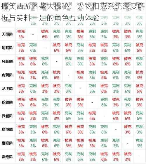 搞笑西游图鉴大揭秘：人物相克系统深度解析与笑料十足的角色互动体验