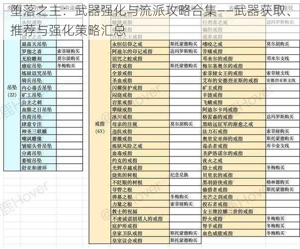 堕落之主：武器强化与流派攻略合集——武器获取、推荐与强化策略汇总