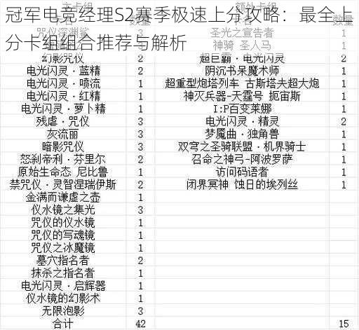 冠军电竞经理S2赛季极速上分攻略：最全上分卡组组合推荐与解析