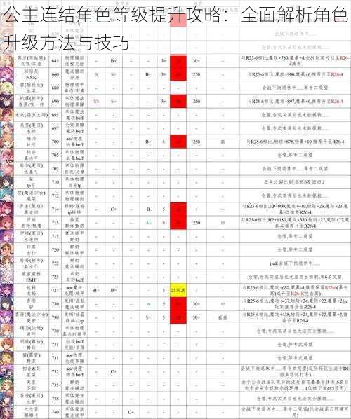 公主连结角色等级提升攻略：全面解析角色升级方法与技巧