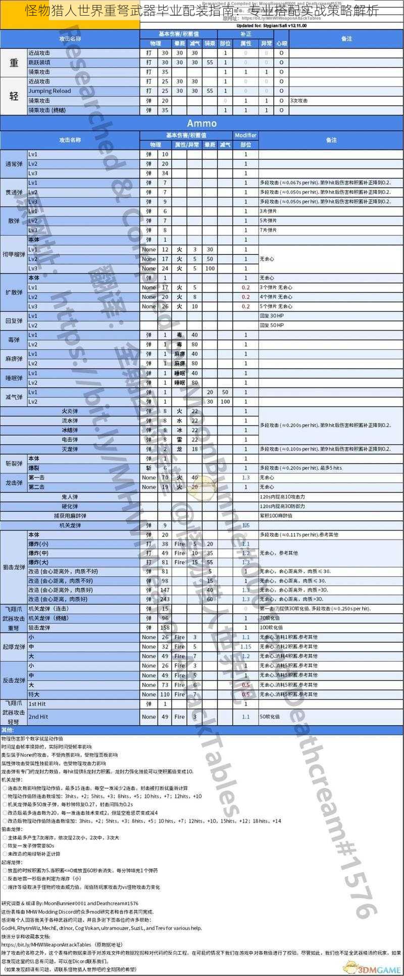 怪物猎人世界重弩武器毕业配装指南：专业搭配实战策略解析