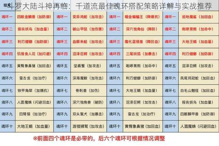 斗罗大陆斗神再临：千道流最佳魂环搭配策略详解与实战推荐