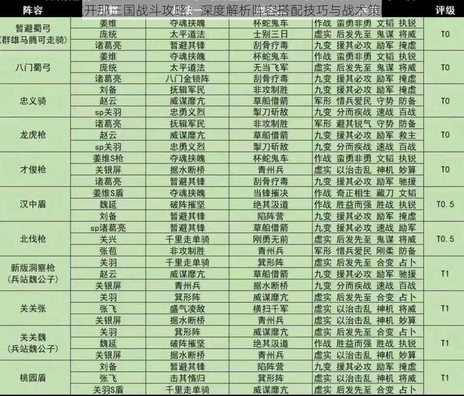 放开那三国战斗攻略：深度解析阵容搭配技巧与战术策略