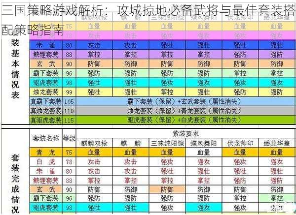 三国策略游戏解析：攻城掠地必备武将与最佳套装搭配策略指南