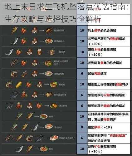 地上末日求生飞机坠落点优选指南:生存攻略与选择技巧全解析