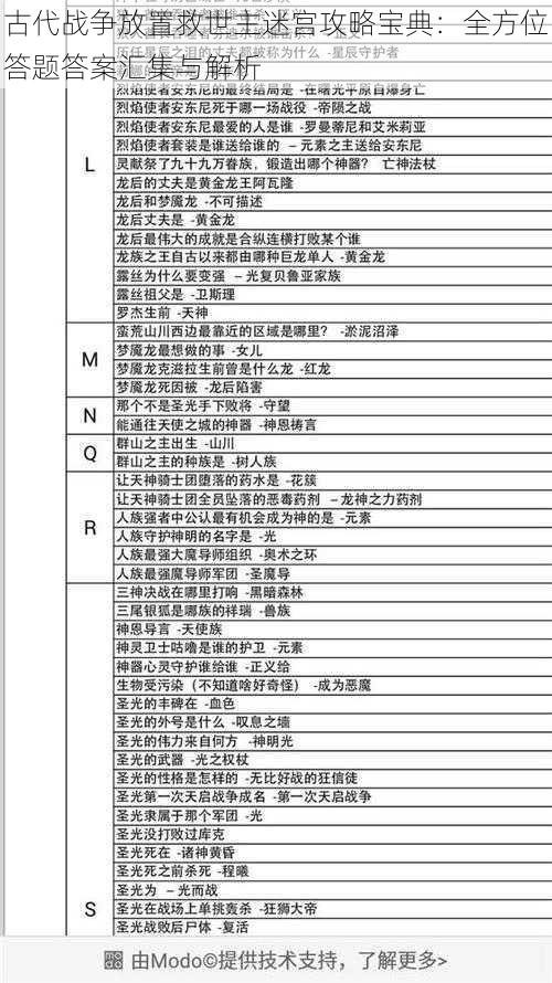 古代战争放置救世主迷宫攻略宝典：全方位答题答案汇集与解析