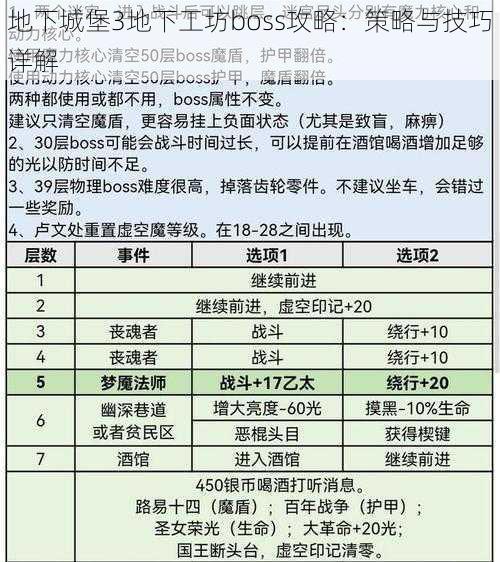 地下城堡3地下工坊boss攻略：策略与技巧详解