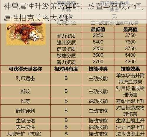 神兽属性升级策略详解：放置与召唤之道，属性相克关系大揭秘