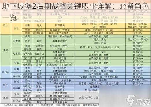 地下城堡2后期战略关键职业详解：必备角色一览