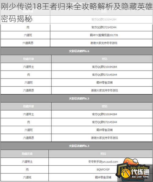 刚少传说18王者归来全攻略解析及隐藏英雄密码揭秘