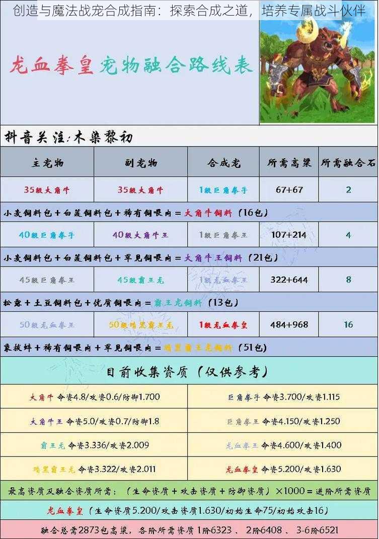 创造与魔法战宠合成指南：探索合成之道，培养专属战斗伙伴