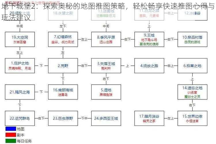 地下城堡2：探索奥秘的地图推图策略，轻松畅享快速推图心得与玩法建议