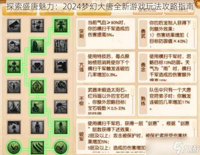 探索盛唐魅力：2024梦幻大唐全新游戏玩法攻略指南