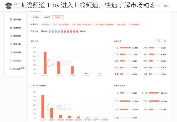 k 线频道 1ms 进入 k 线频道，快速了解市场动态