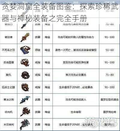 贪婪洞窟全装备图鉴：探索珍稀武器与神秘装备之完全手册