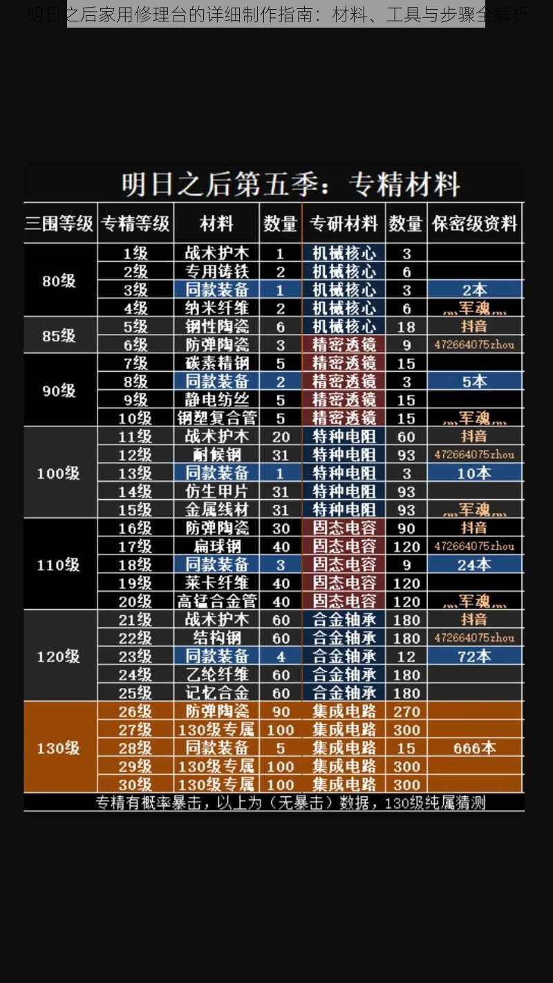 明日之后家用修理台的详细制作指南：材料、工具与步骤全解析