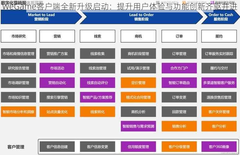 WeGame客户端全新升级启动：提升用户体验与功能创新齐驱并进