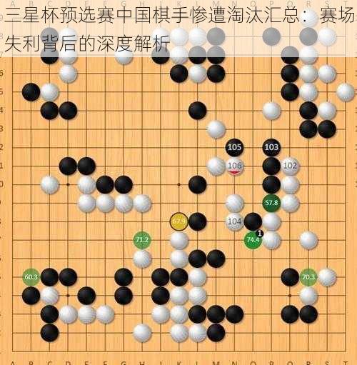 三星杯预选赛中国棋手惨遭淘汰汇总：赛场失利背后的深度解析