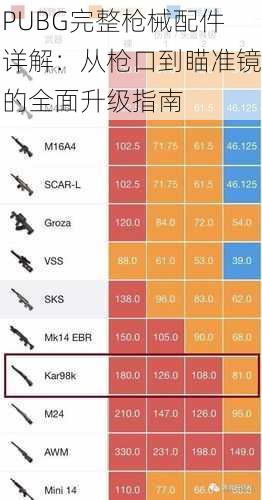 PUBG完整枪械配件详解：从枪口到瞄准镜的全面升级指南