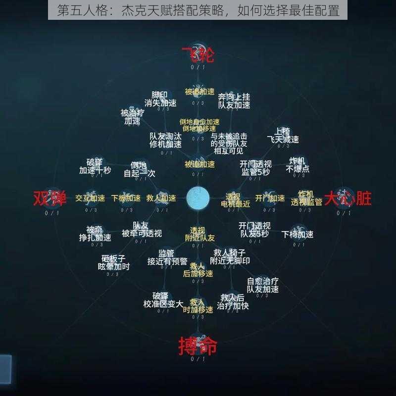 第五人格：杰克天赋搭配策略，如何选择最佳配置