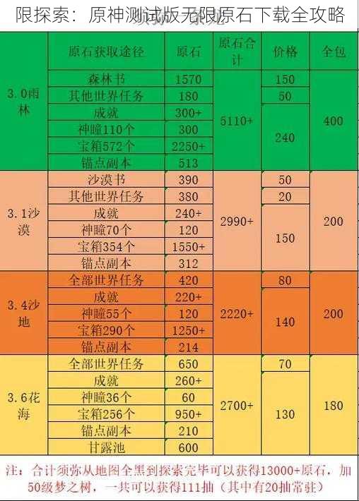 限探索：原神测试版无限原石下载全攻略