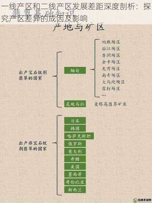 一线产区和二线产区发展差距深度剖析：探究产区差异的成因及影响