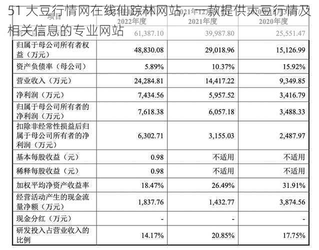 51 大豆行情网在线仙踪林网站，一款提供大豆行情及相关信息的专业网站