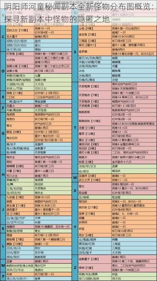 阴阳师河童秘闻副本全新怪物分布图概览：探寻新副本中怪物的隐匿之地