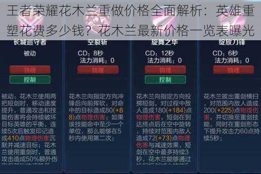 王者荣耀花木兰重做价格全面解析：英雄重塑花费多少钱？花木兰最新价格一览表曝光