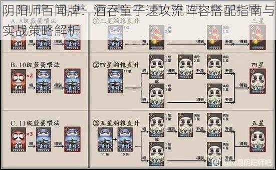 阴阳师百闻牌：酒吞童子速攻流阵容搭配指南与实战策略解析