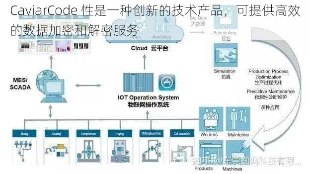 CaviarCode 性是一种创新的技术产品，可提供高效的数据加密和解密服务